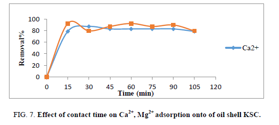 Chemical-Sciences-contact-time