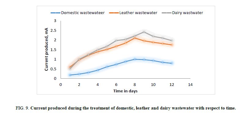 Chemical-Sciences-density-leather