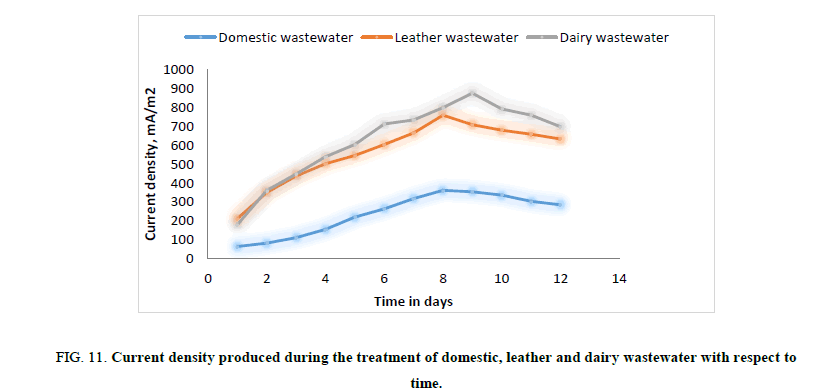 Chemical-Sciences-density-leather