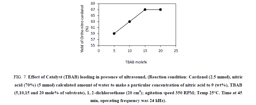 Chemical-Sciences-dichloroethane