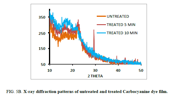 Chemical-Sciences-diffraction