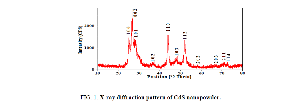 Chemical-Sciences-diffraction-pattern