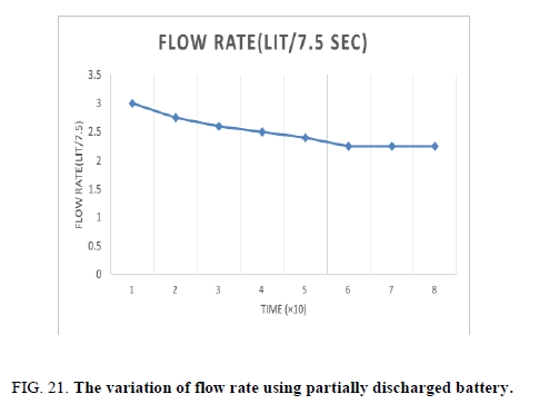 Chemical-Sciences-discharged-battery