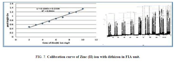 Chemical-Sciences-dithizon