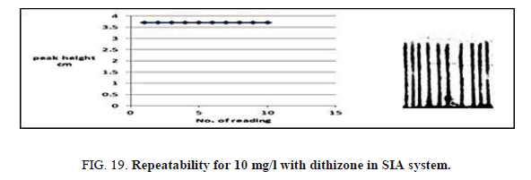 Chemical-Sciences-dithizone-system