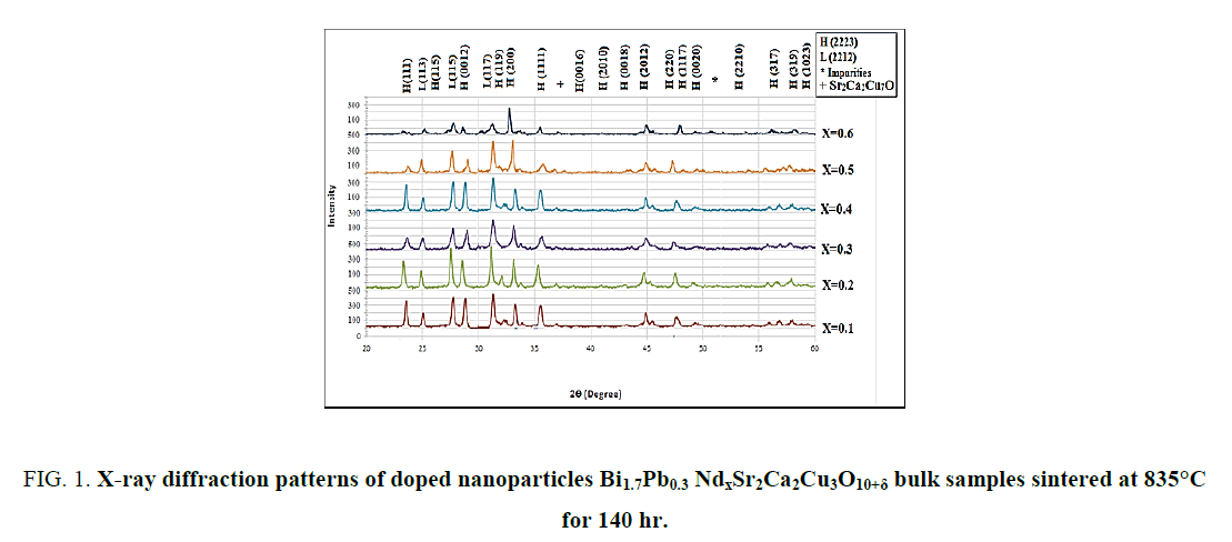 Chemical-Sciences-doped-nanoparticles