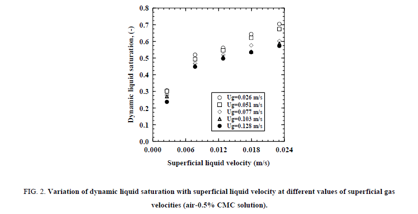 Chemical-Sciences-dynamic-liquid