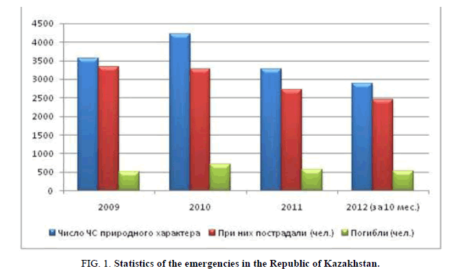 Chemical-Sciences-emergencies