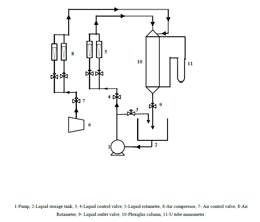 Chemical-Sciences-experimental-setup