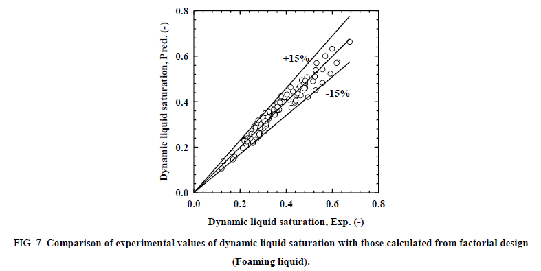 Chemical-Sciences-experimental-values