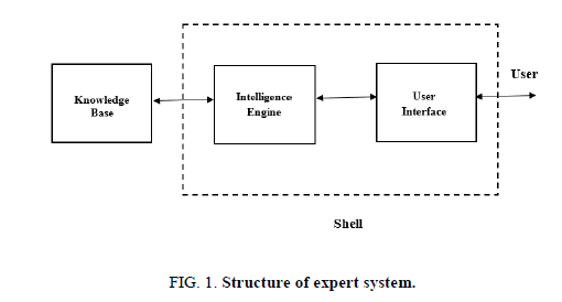 Chemical-Sciences-expert-system