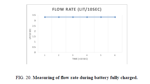 Chemical-Sciences-flow-rate