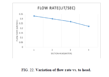 Chemical-Sciences-flow-rate