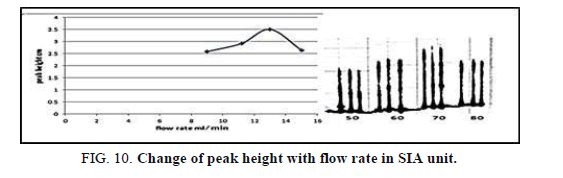 Chemical-Sciences-flow-rate