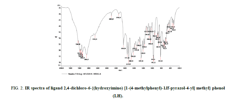 Chemical-Sciences-hydroxyimino