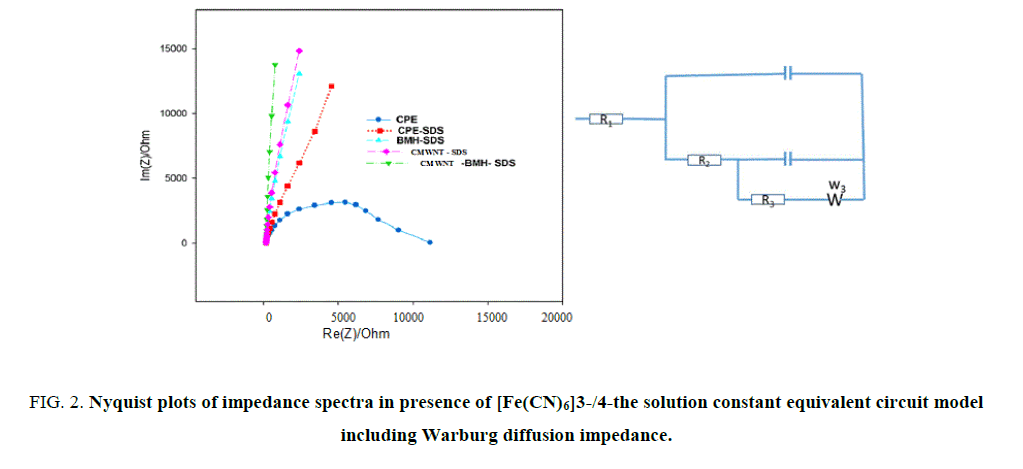 Chemical-Sciences-impedance