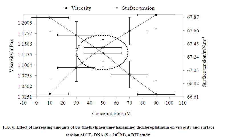 Chemical-Sciences-increasing-amounts\