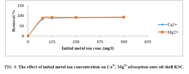 Chemical-Sciences-initial-metal