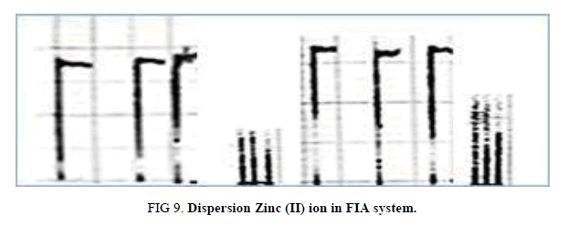 Chemical-Sciences-ion