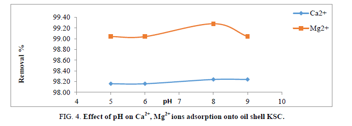 Chemical-Sciences-ions