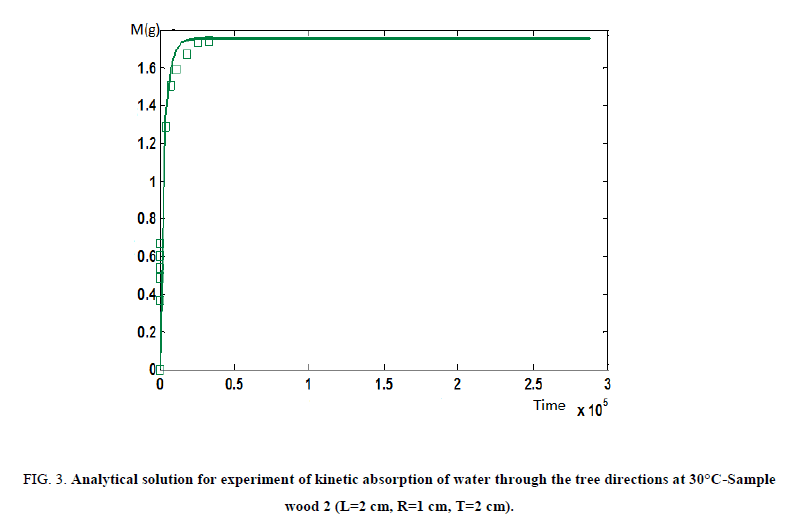 Chemical-Sciences-kinetic-absorption