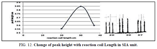 Chemical-Sciences-loading-reaction