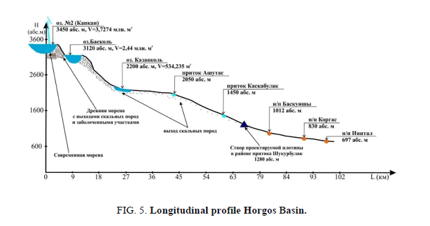 Chemical-Sciences-longitudinal-profile