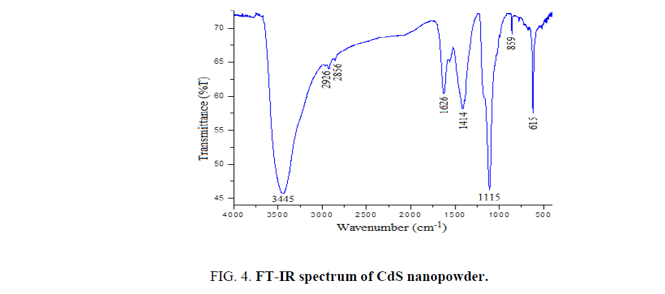 Chemical-Sciences-nanopowder