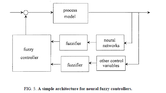 Chemical-Sciences-neural-fuzzy