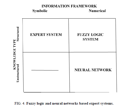 Chemical-Sciences-neural-networks