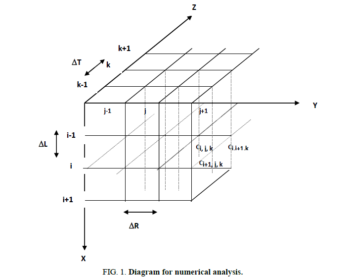 Chemical-Sciences-numerical-analysis