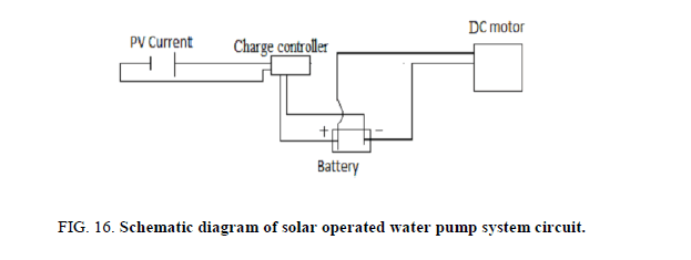 Chemical-Sciences-operated-water