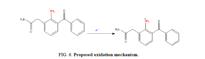 Chemical-Sciences-oxidation