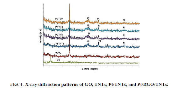 Chemical-Sciences-patterns