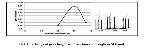 Chemical-Sciences-peak-height