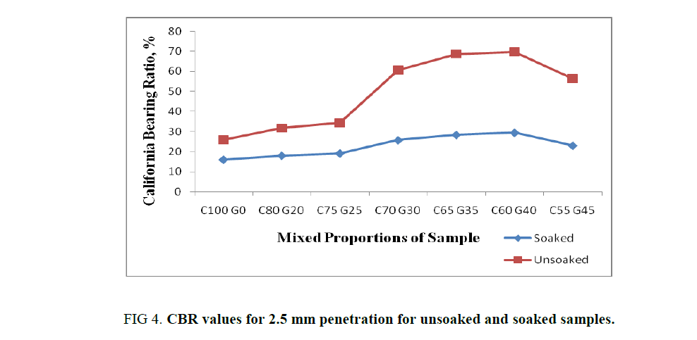 Chemical-Sciences-penetration