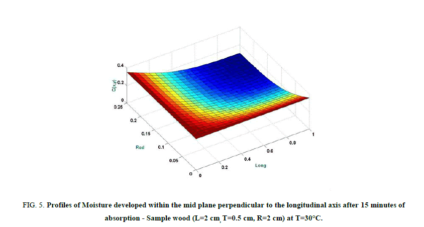 Chemical-Sciences-perpendicular