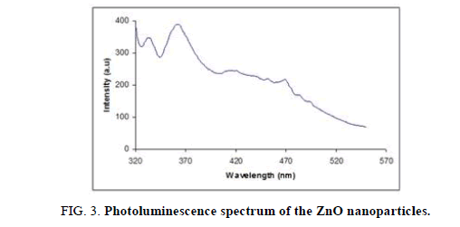 Chemical-Sciences-photoluminescence