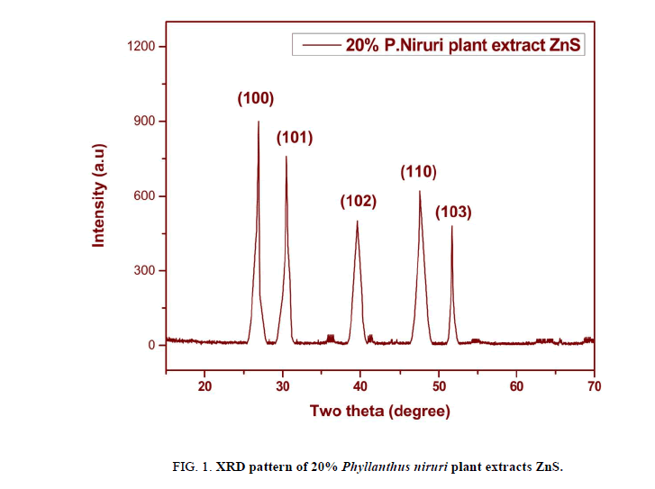 Chemical-Sciences-plant-extracts