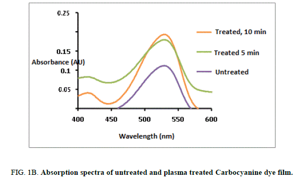 Chemical-Sciences-plasma