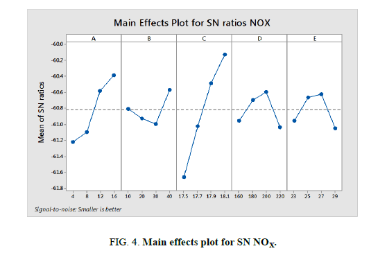 Chemical-Sciences-plot