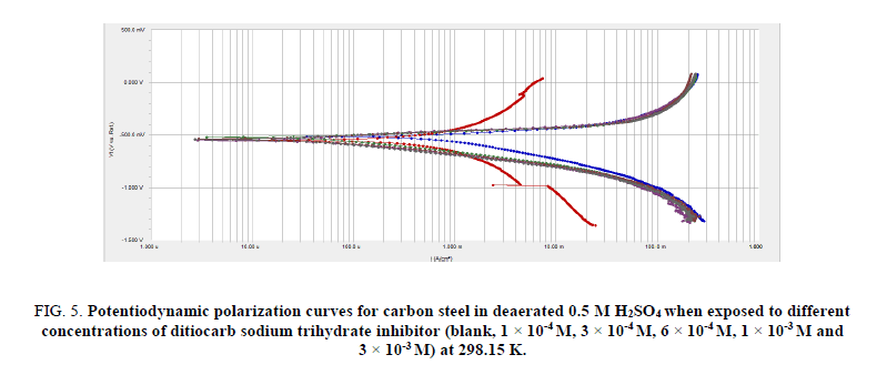 Chemical-Sciences-polarization