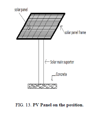 Chemical-Sciences-position-pipe