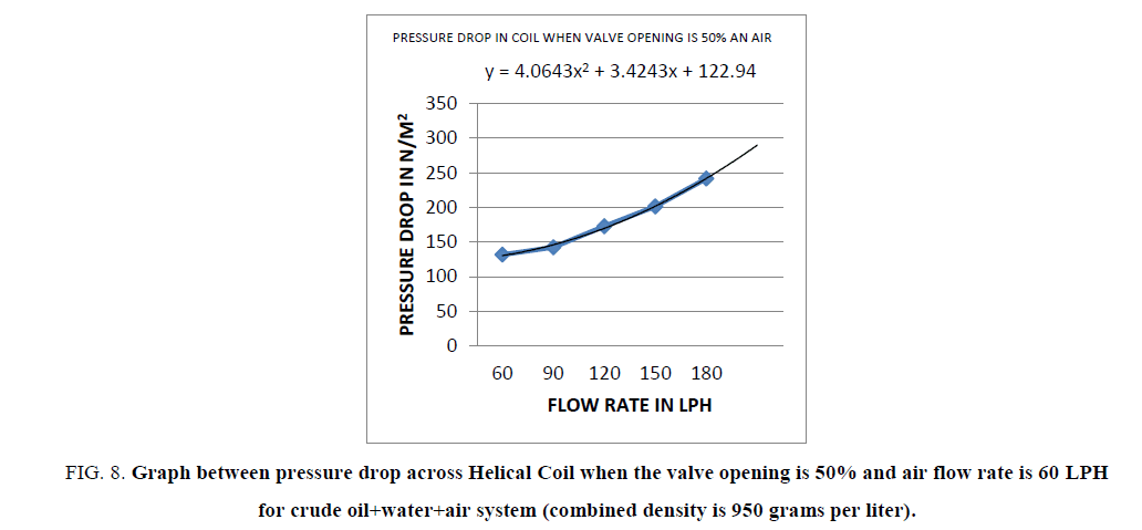 Chemical-Sciences-pressure-drop