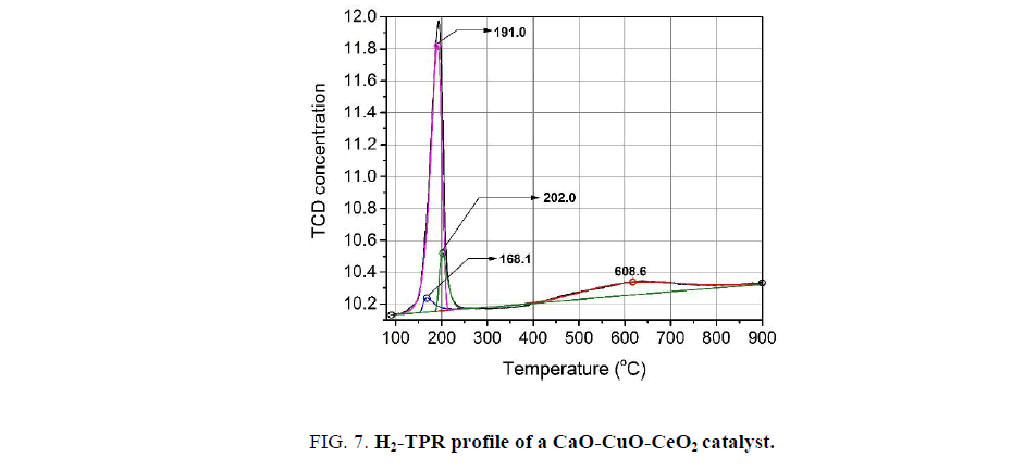 Chemical-Sciences-profile