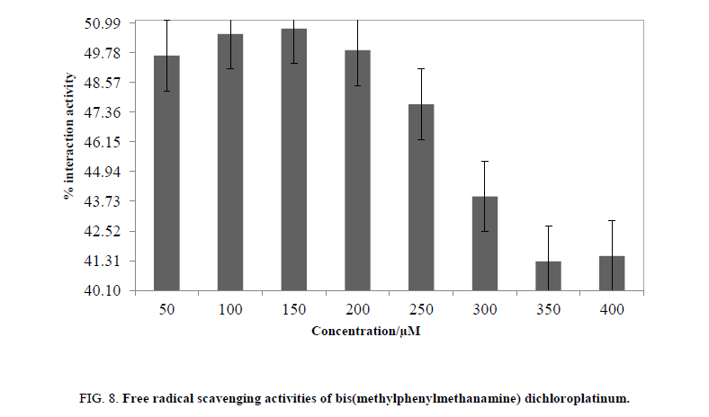 Chemical-Sciences-radical-scavenging-15-3-152-g008