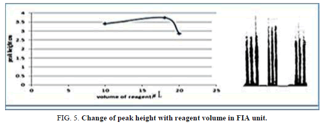 Chemical-Sciences-reagent