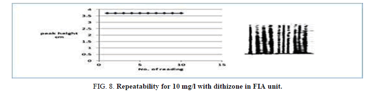 Chemical-Sciences-repeatability