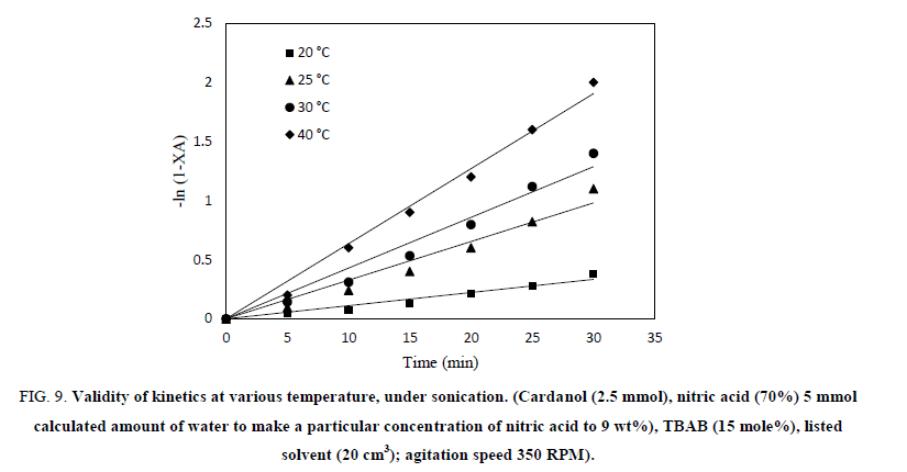 Chemical-Sciences-sonication