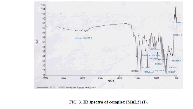 Chemical-Sciences-spectra